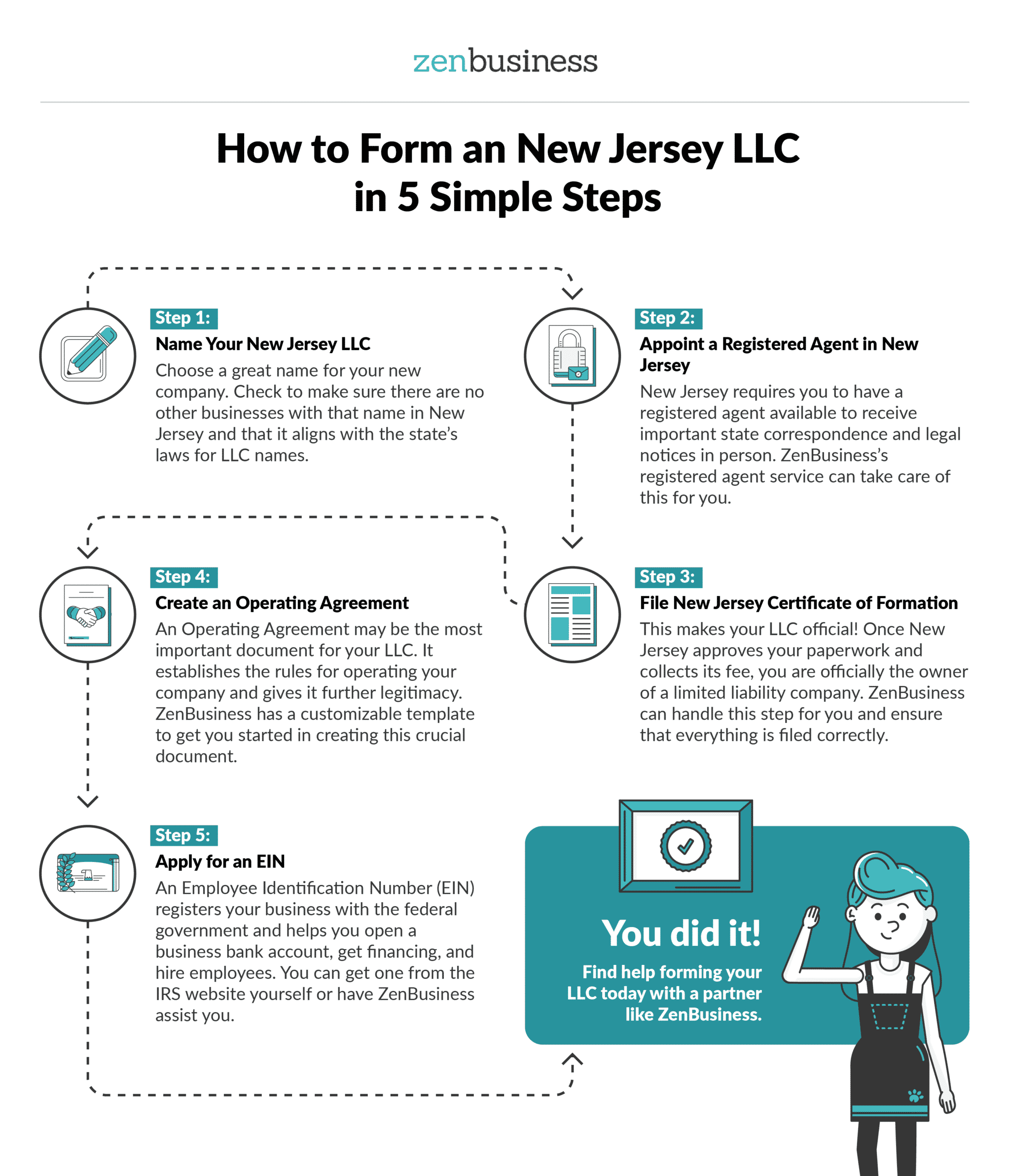 New Jersey Agreement Card