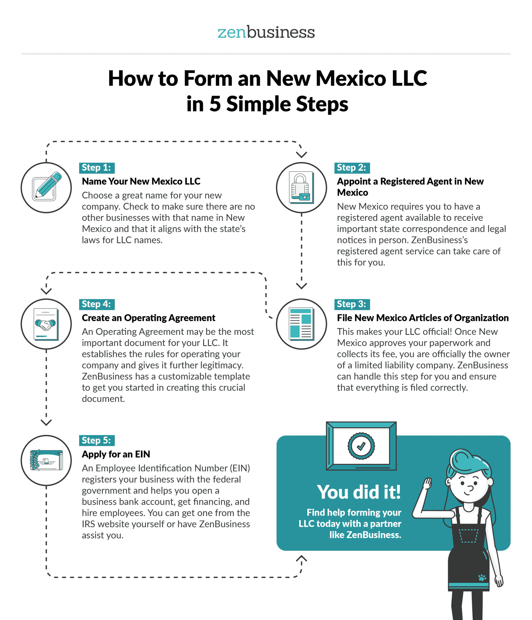 form-a-new-mexico-llc-today-zenbusiness-pbc